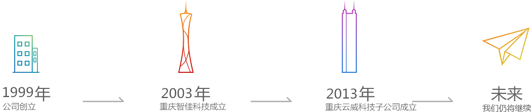 关于我们-重庆360开户-重庆360推广-重庆360搜狗公司-重庆搜狗代理-重庆搜狗开户-重庆百度360搜狗代理商