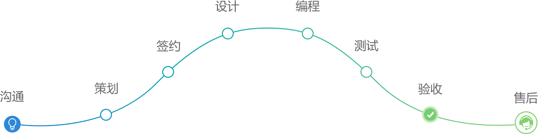 关于我们-重庆360开户-重庆360推广-重庆360搜狗公司-重庆搜狗代理-重庆搜狗开户-重庆百度360搜狗代理商