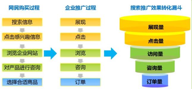 重庆360推广