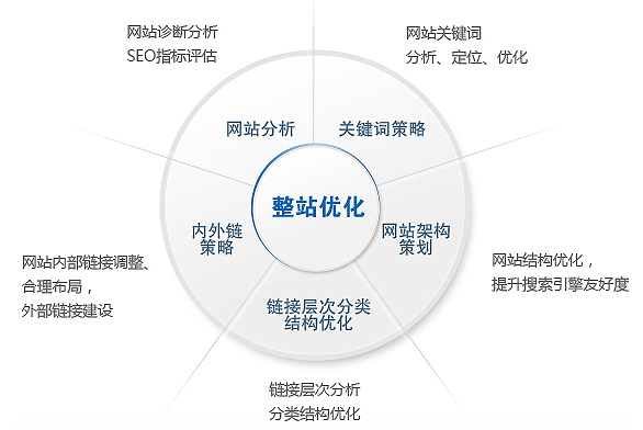 网站百度优化实用技巧，小白也能上