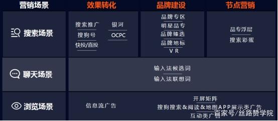 搜狗推广 搜狗推广