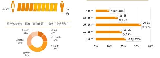 重庆搜狗推广