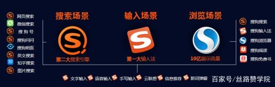 搜狗推广 搜狗推广